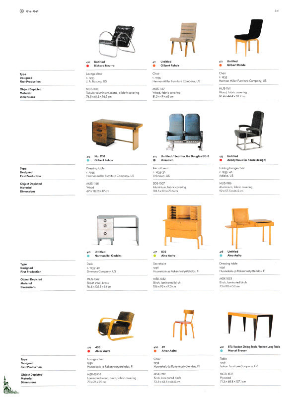 Atlas of Furniture Design, Vitra Design Museum | eBay