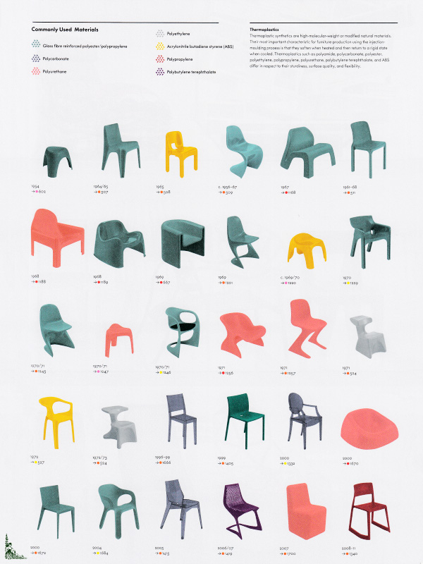 Atlas of Furniture Design, Vitra Design Museum | eBay